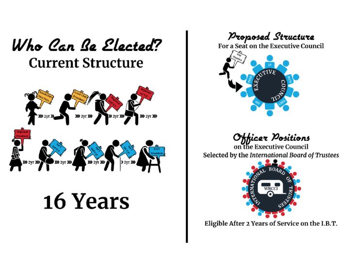 current.proposed_graphic