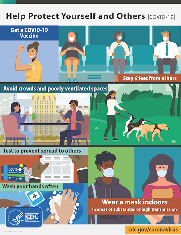 CDC Mitigation