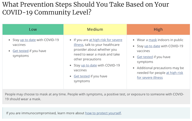 CDC Covid Guidance