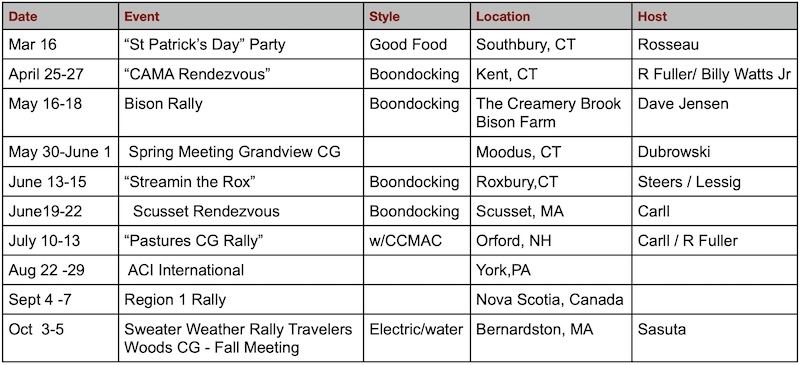 events