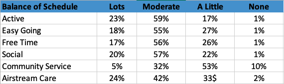 Balance of Schedule
