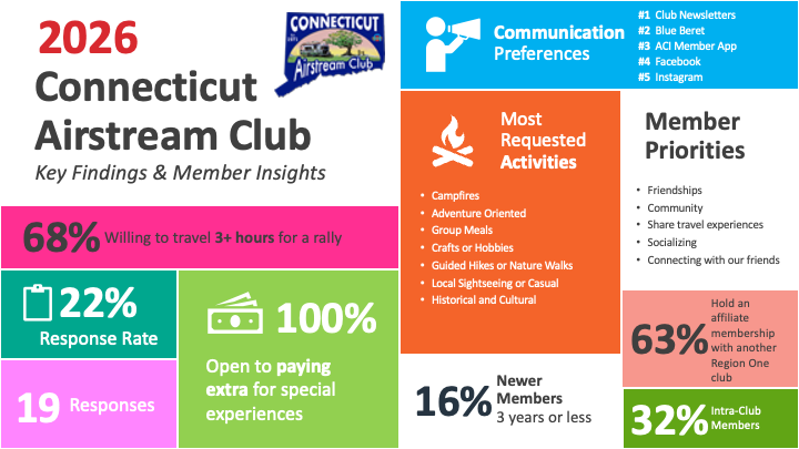 CT Infographic