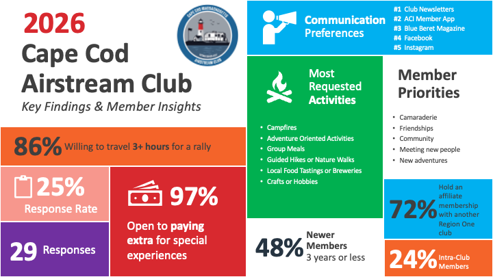 Cape Cod Infographic