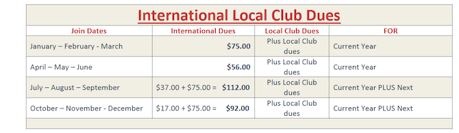 Internationa Local Club Dues