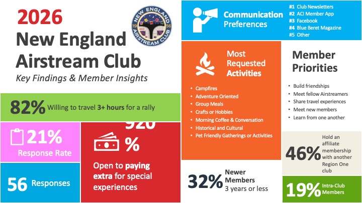 NEAC Infographic