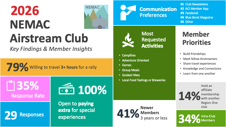 Infographic
