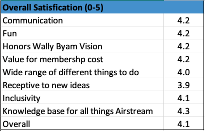 Overall Satisfaction