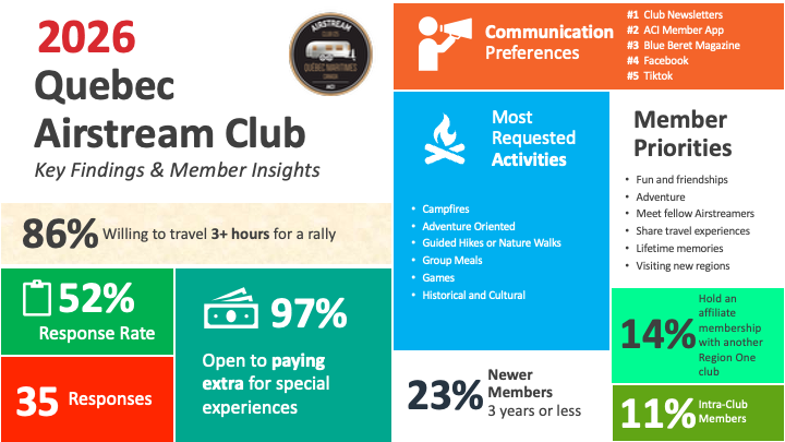 Quebec Infographic